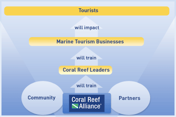 leadership network 